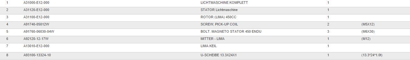 triton-reactor-450-lichtmaschine.jpg